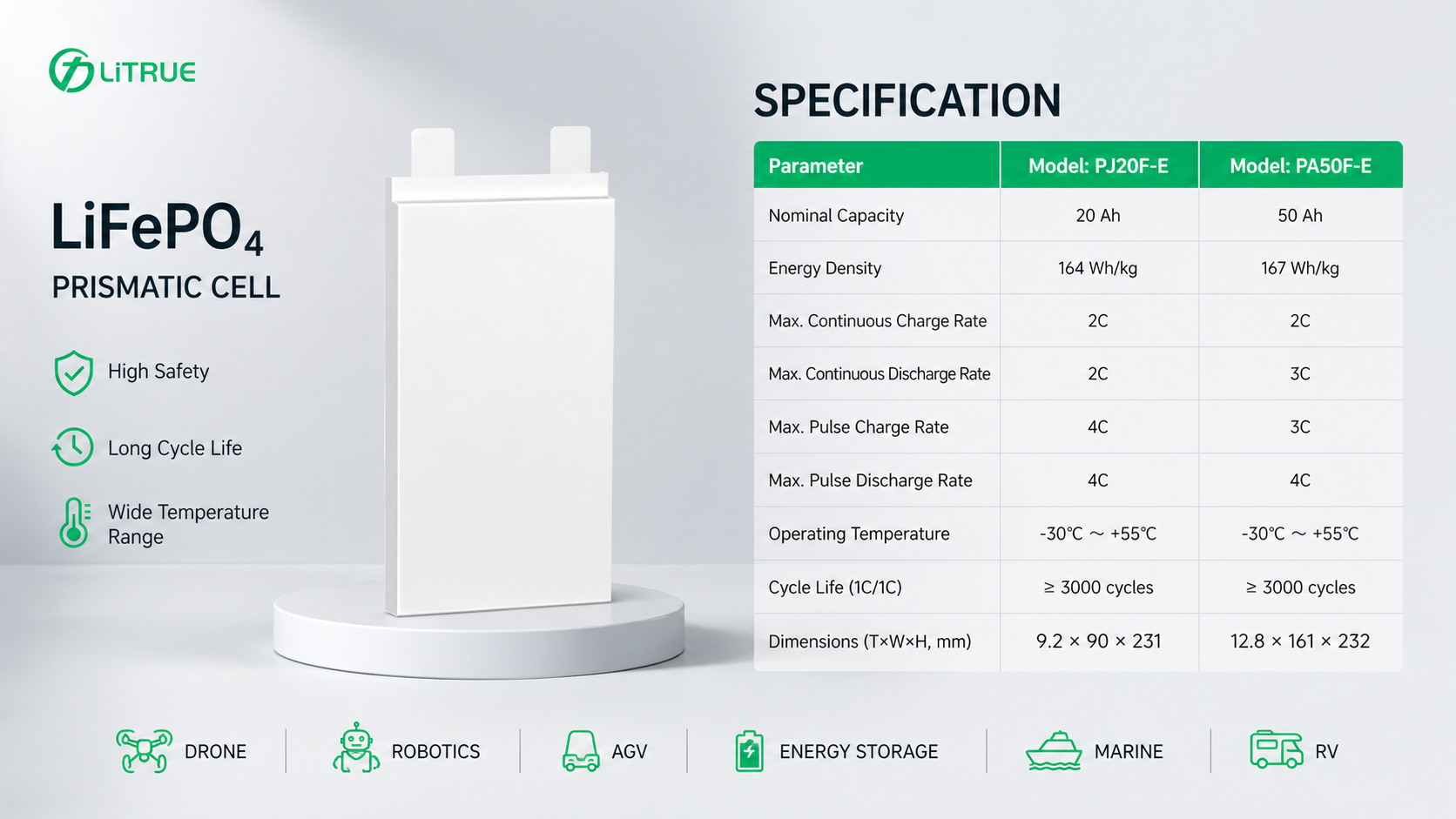 LiTrue LFP pouch battery cells 20Ah and 50Ah for OEM applications