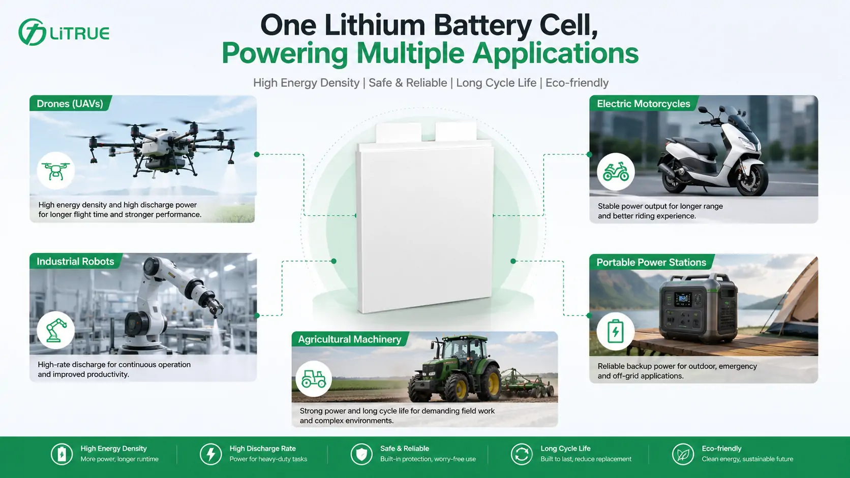 Applications of lithium batteries Applications of lithium batteries