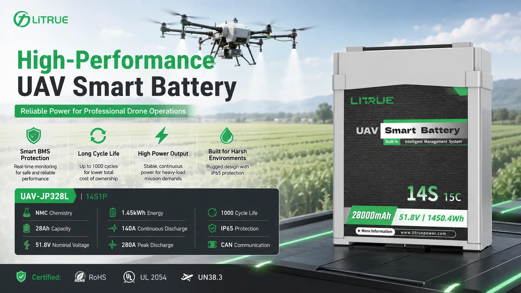 High Discharge NMC Drone Battery
