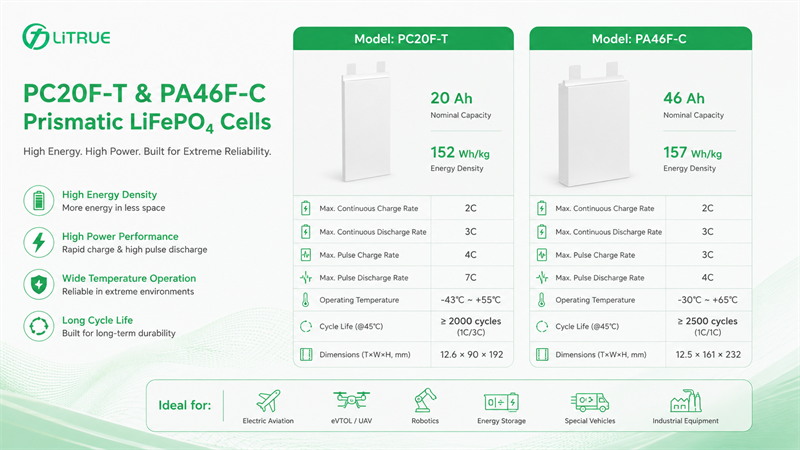 high-temperature LFP pouch battery cells high-temperature LFP pouch battery cells