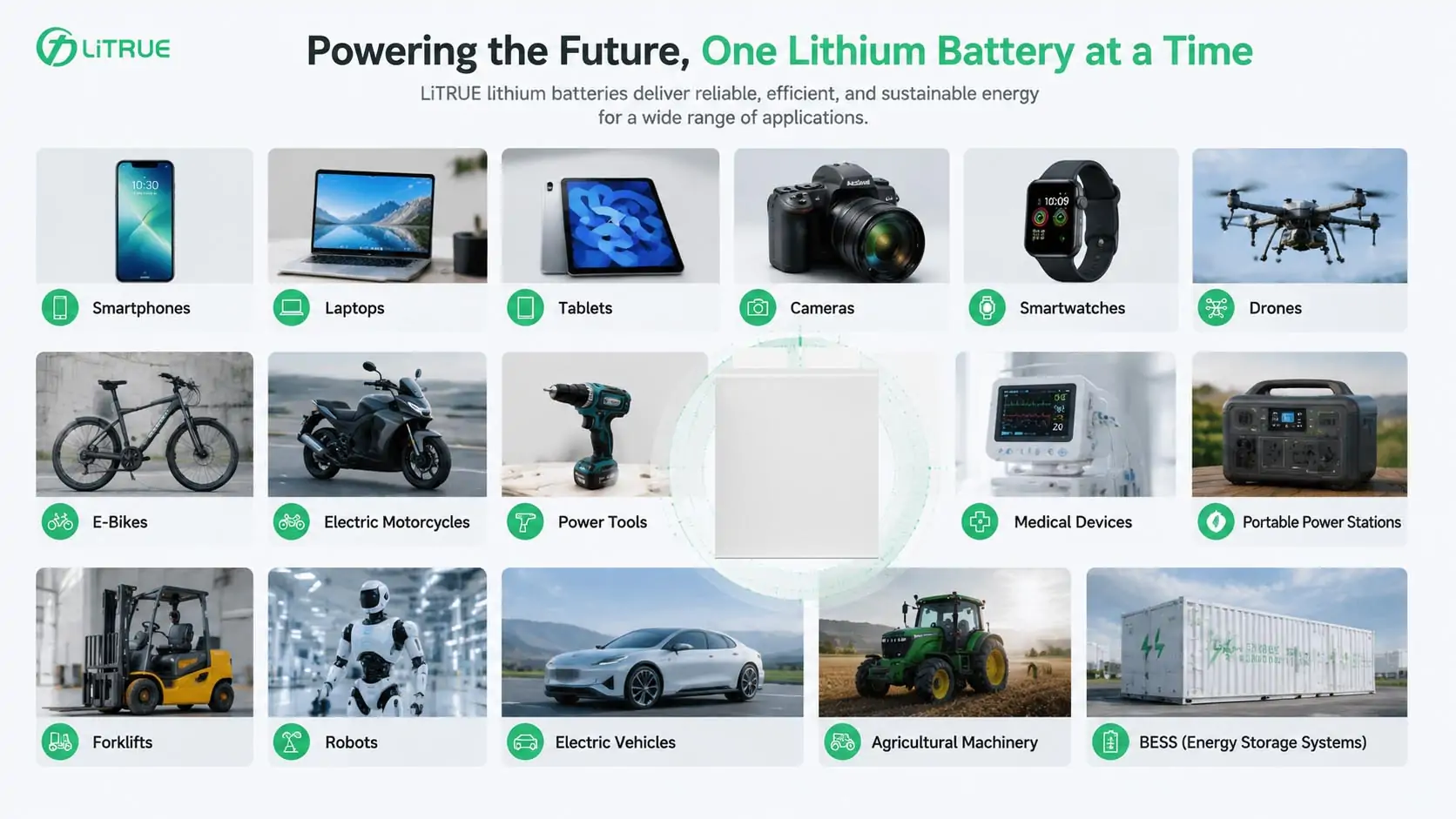 What Devices Use Lithium Batteries Most Often What Devices Use Lithium Batteries Most Often