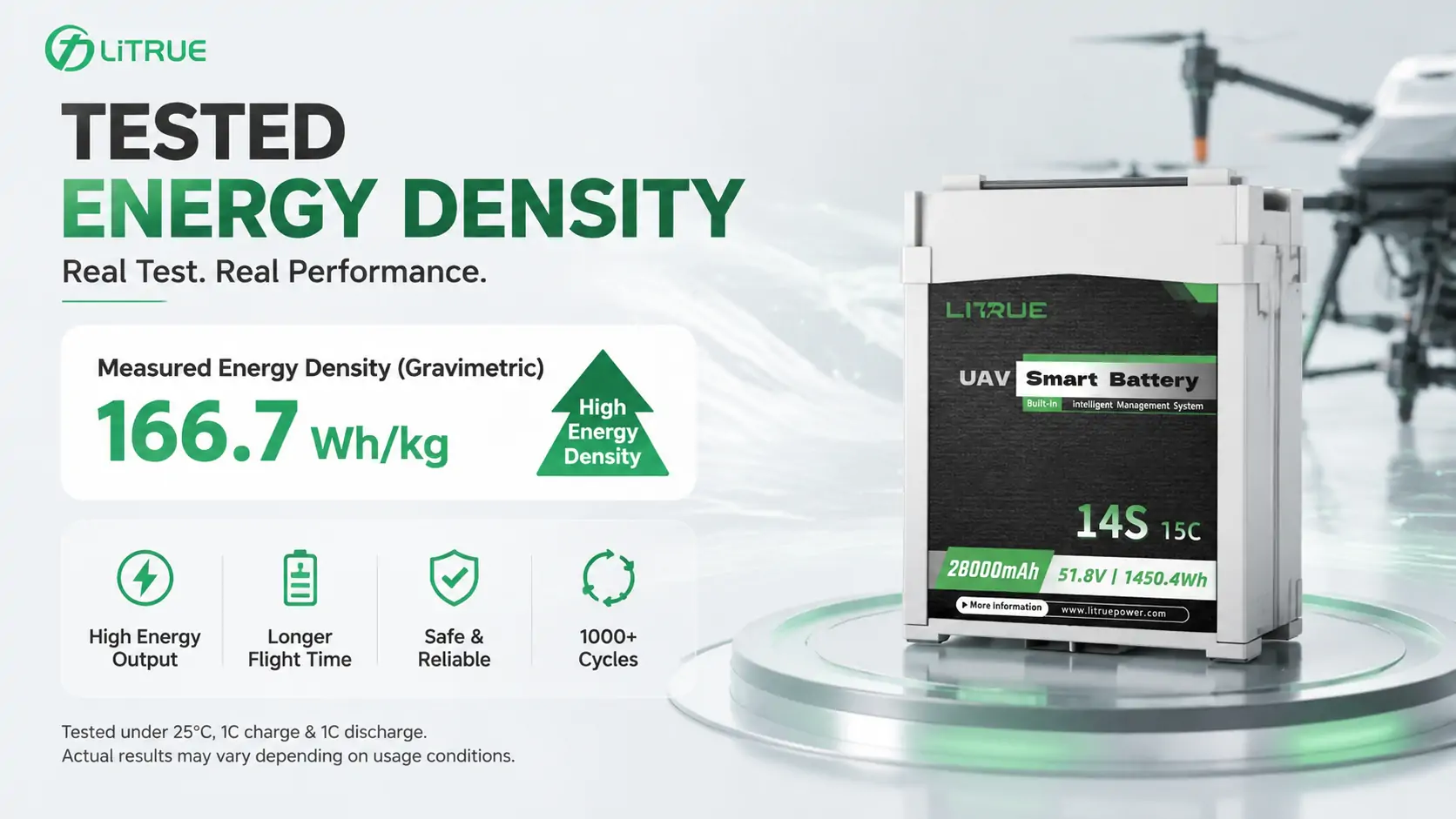 drone battery energy density testing