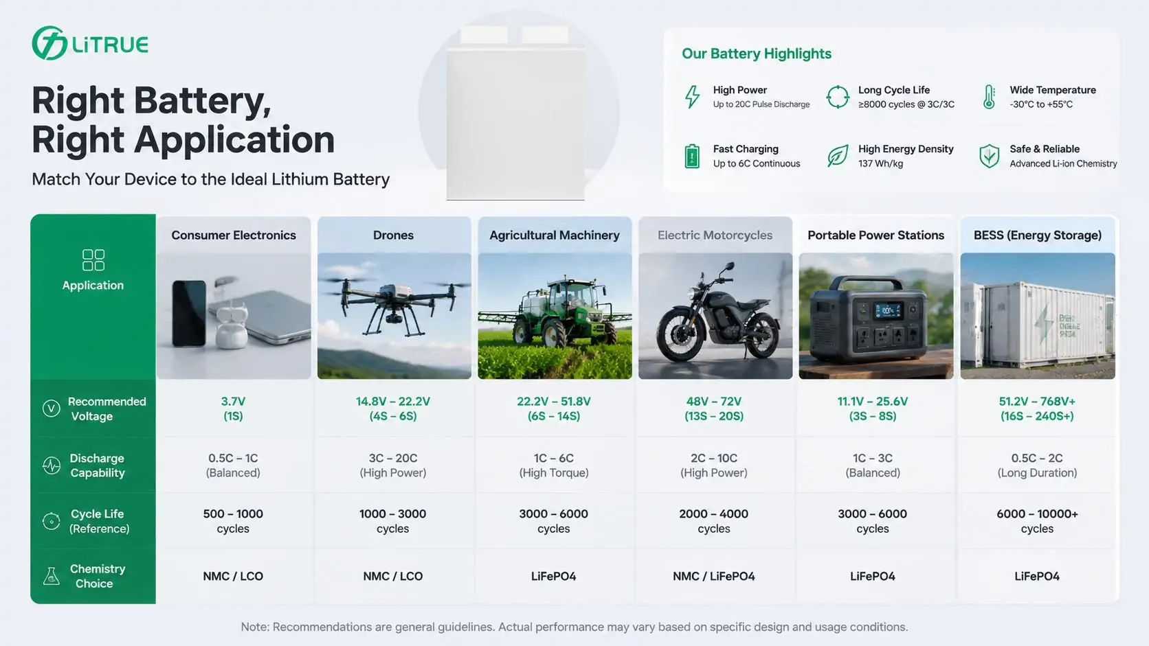A device-to-battery map comparing consumer electronics A device-to-battery map comparing consumer electronics