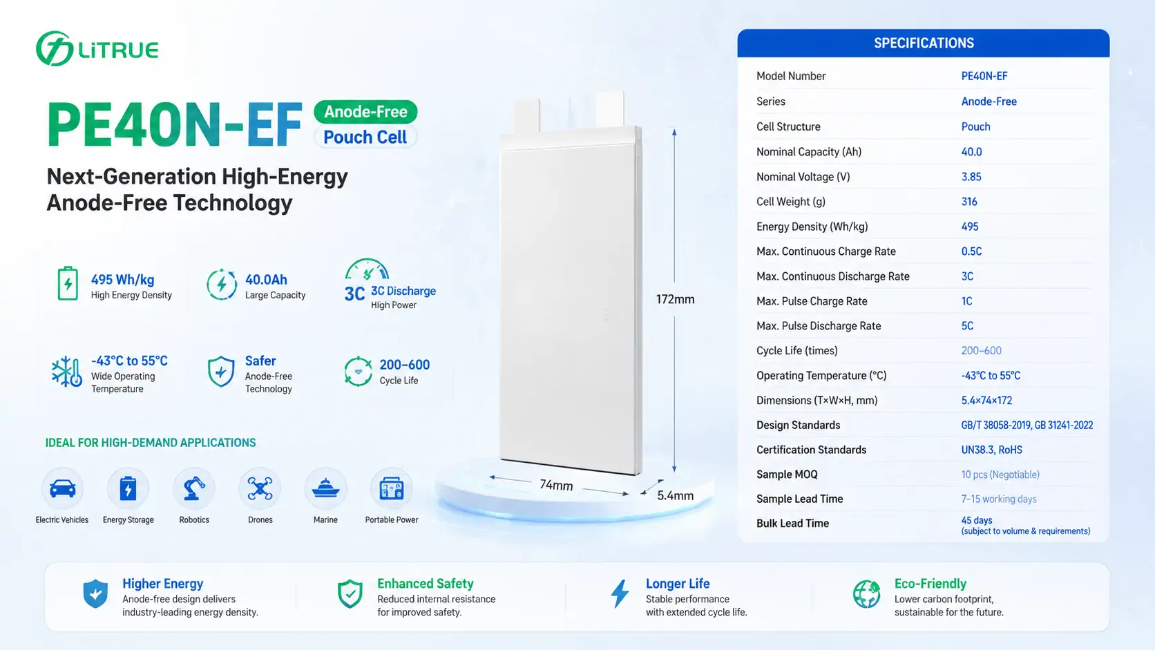 40Ah Solid-State Anode-Free Cell