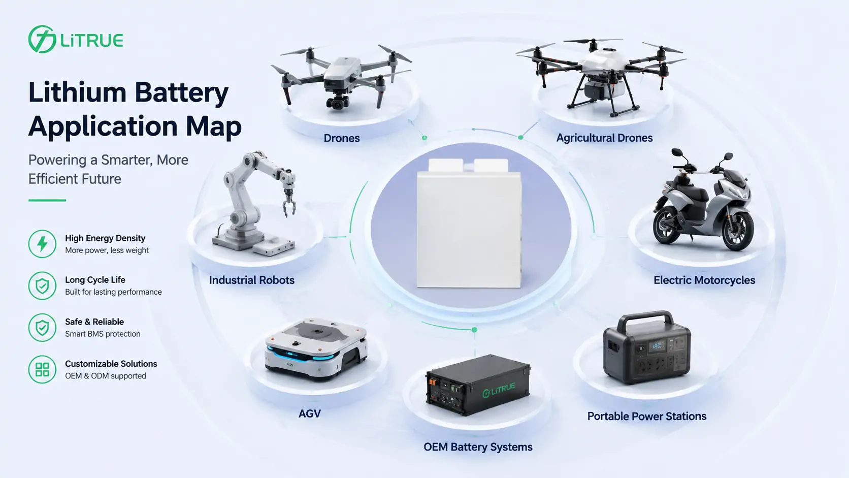 Lithium battery application map