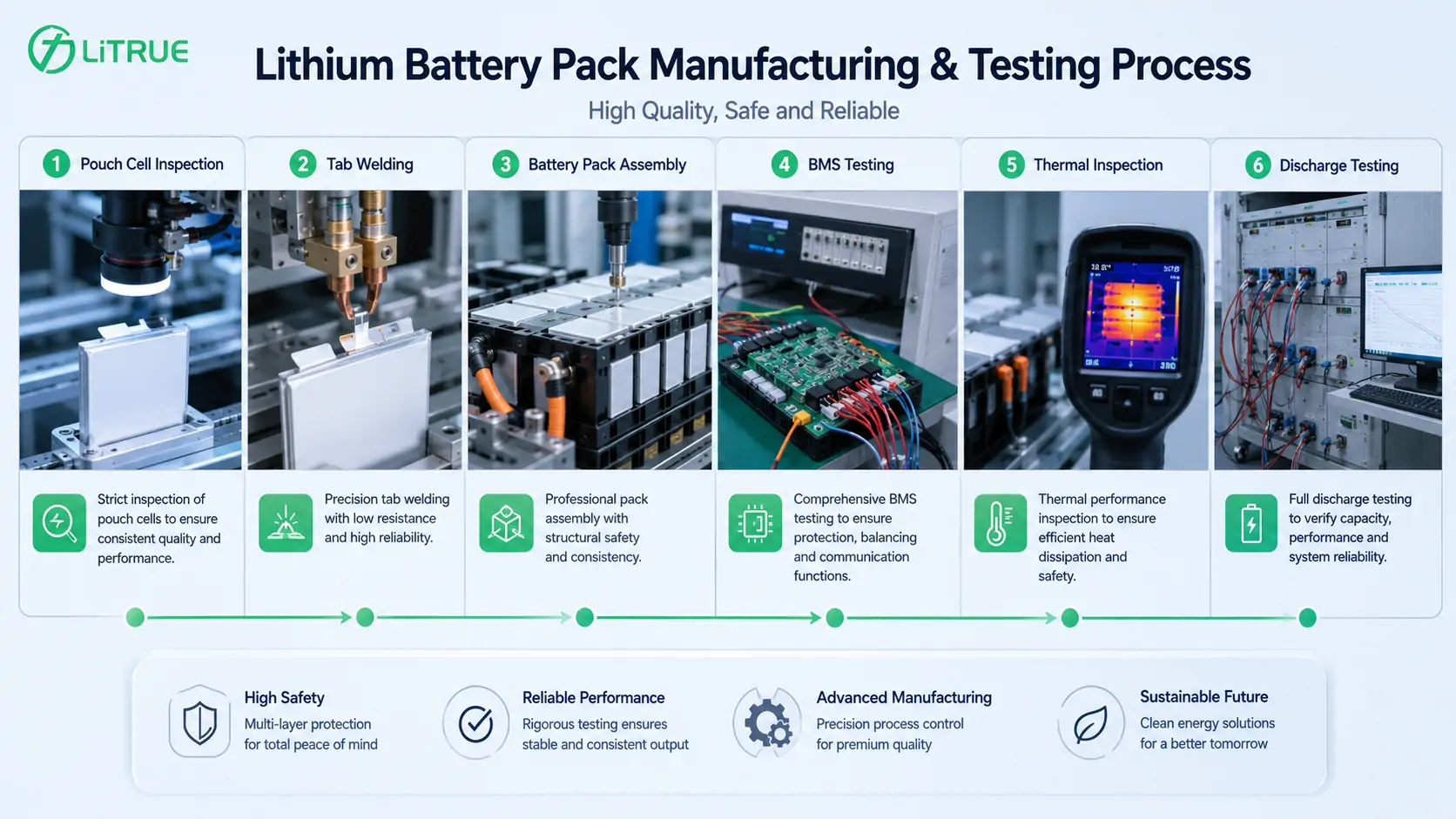 battery testing