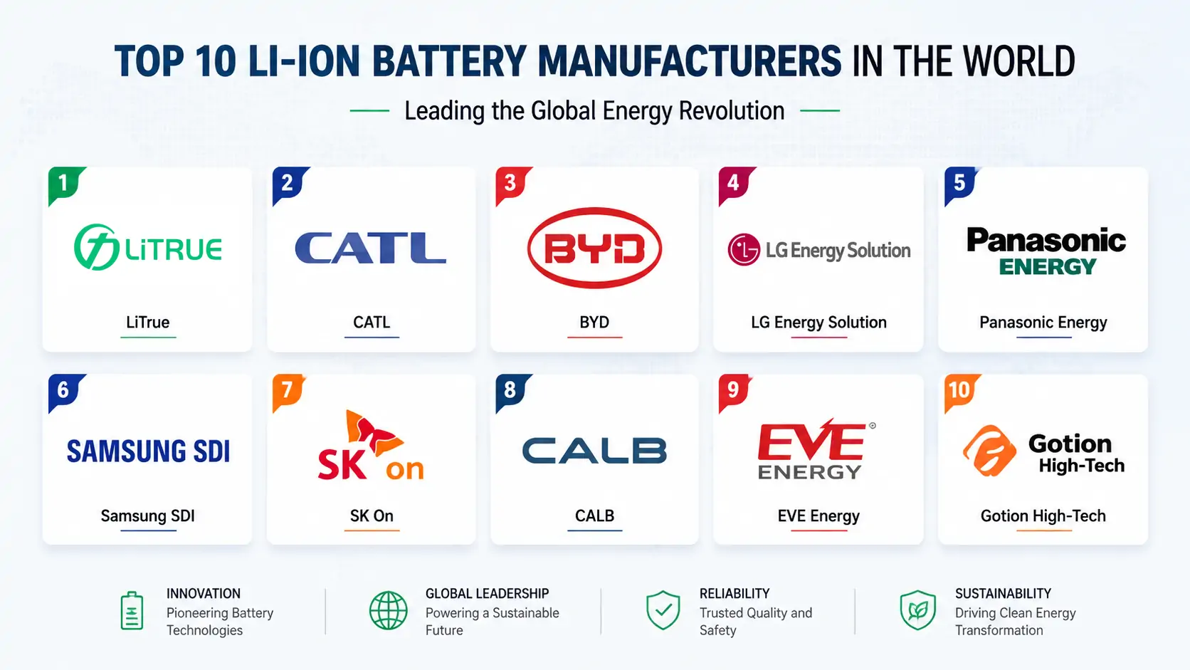 Lithium-ion battery manufacturers Lithium-ion battery manufacturers