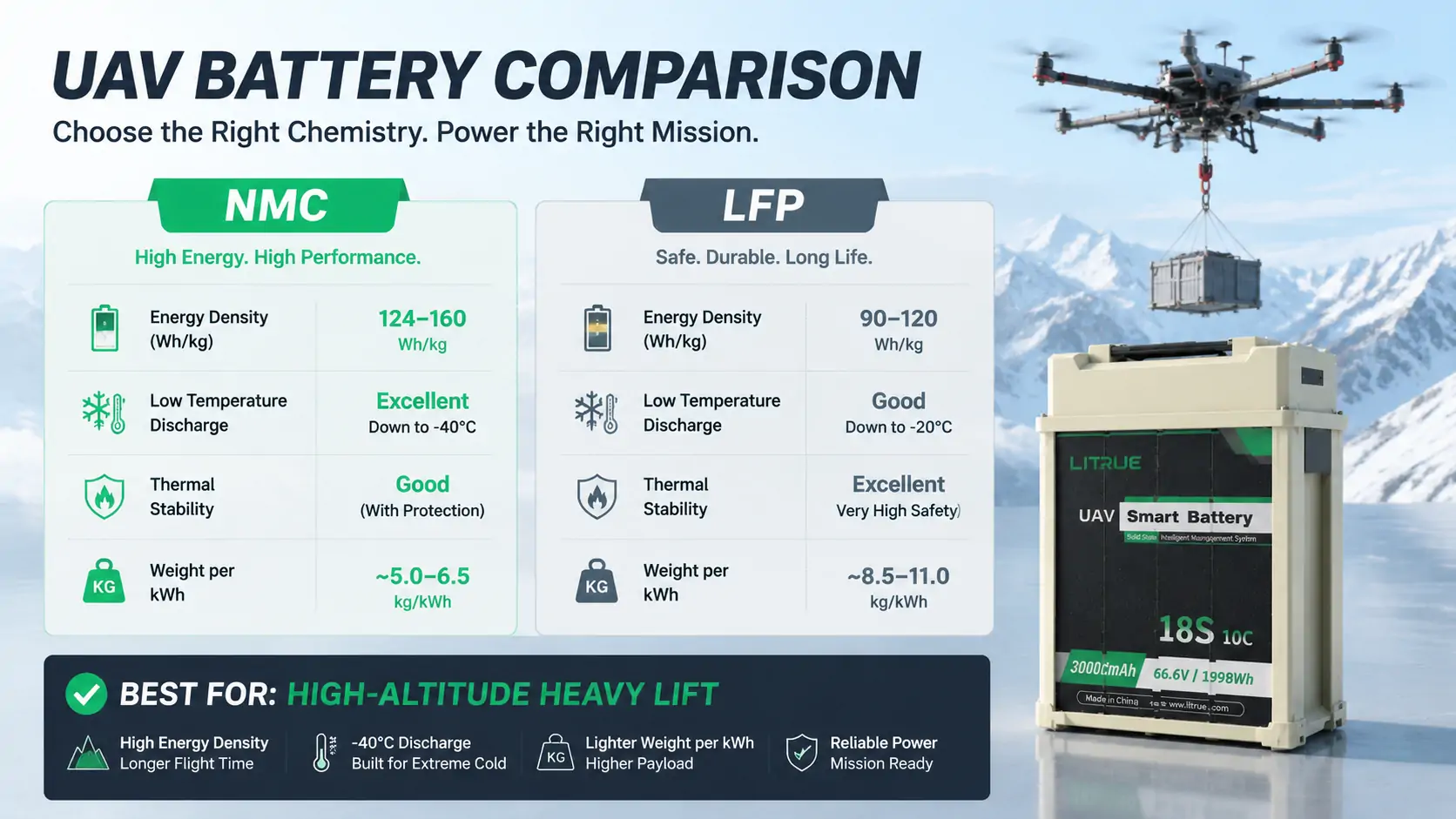 NMC vs LFP