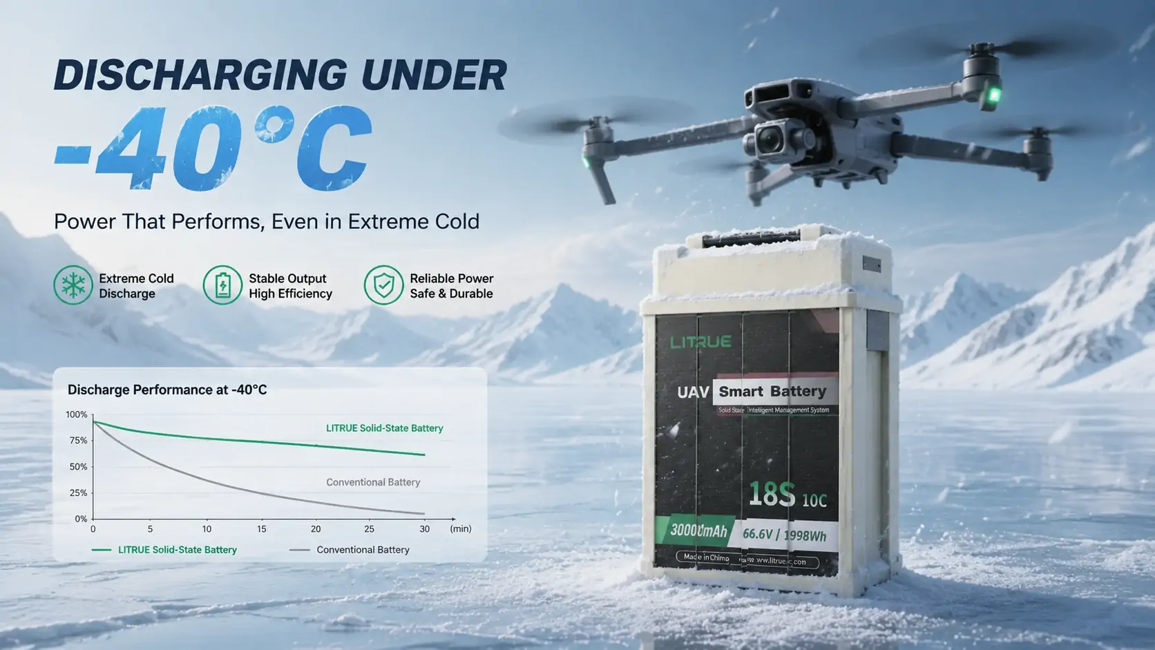 UAV pack discharging under load at -40°C