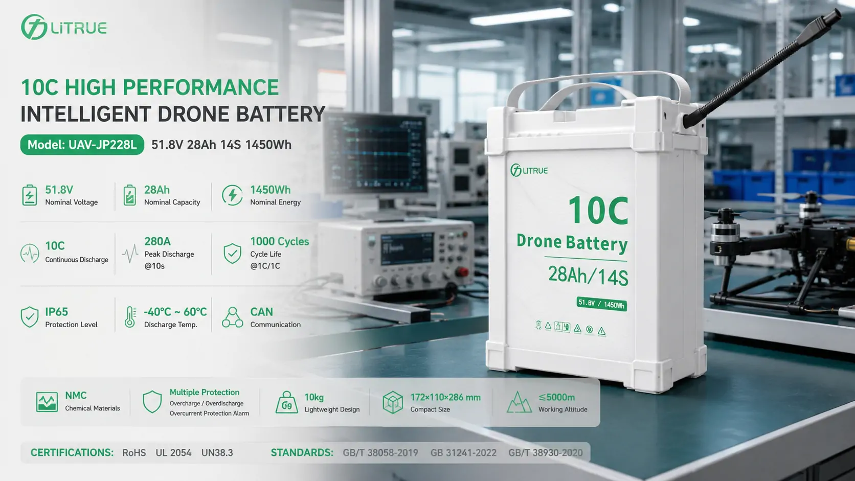 28Ah NMC agricultural drones battery 28Ah NMC agricultural drones battery