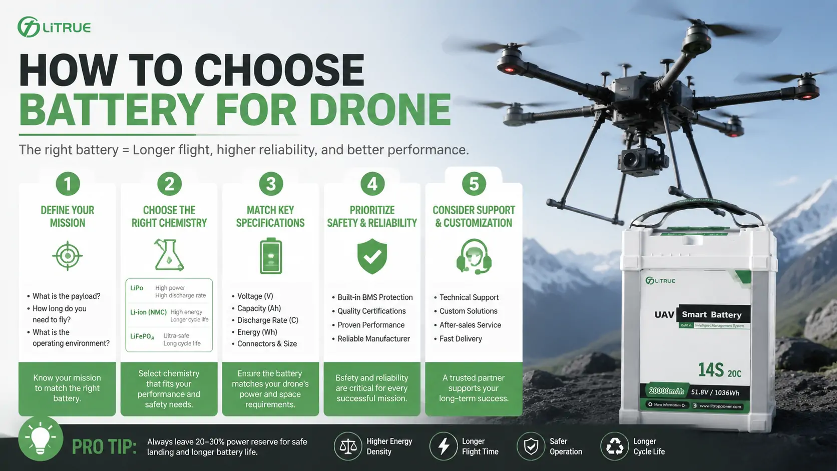 commercial drone battery selection for UAV commercial drone battery selection for UAV