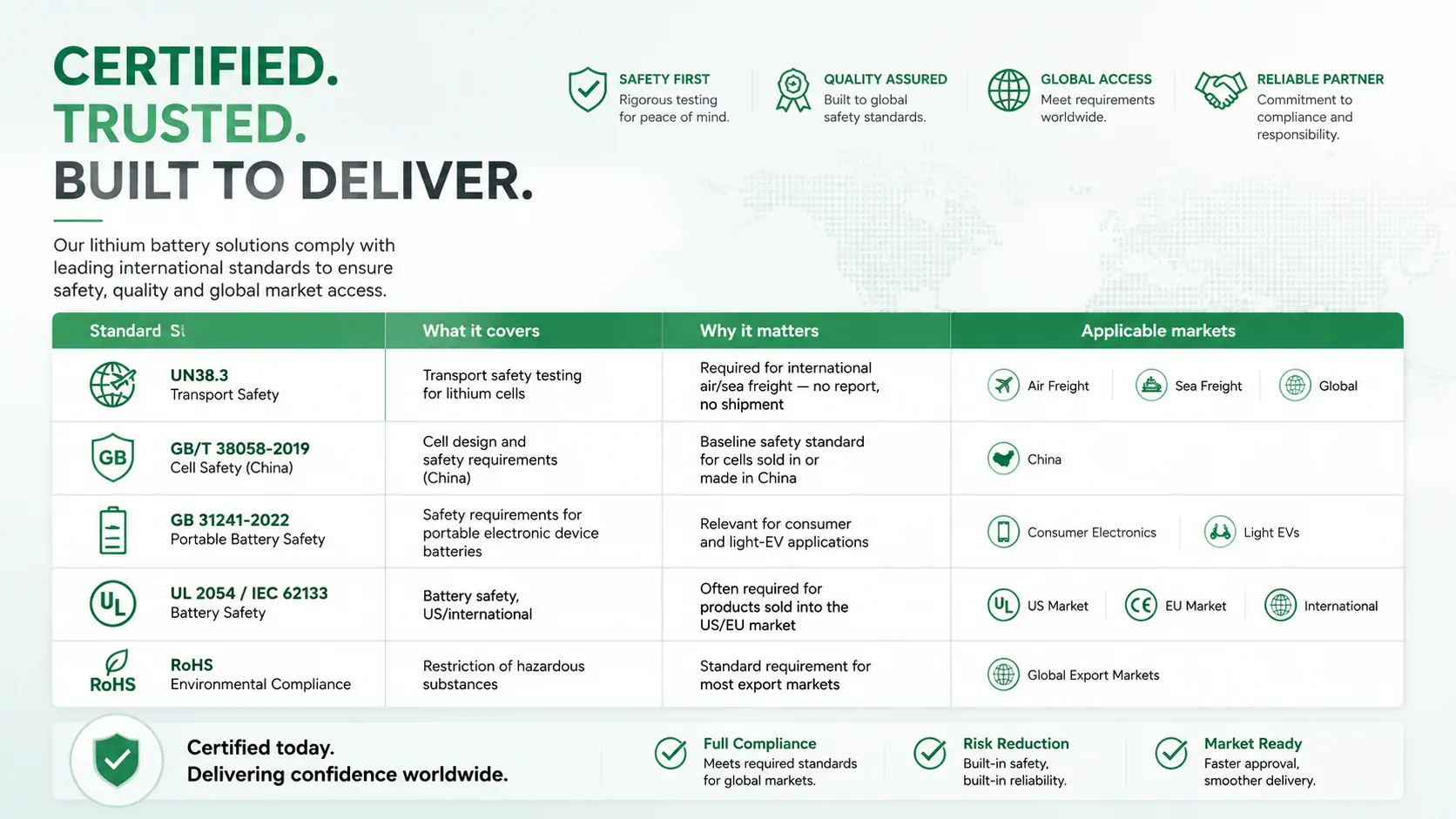 Certifications and Testing You Should Actually See Certifications and Testing You Should Actually See