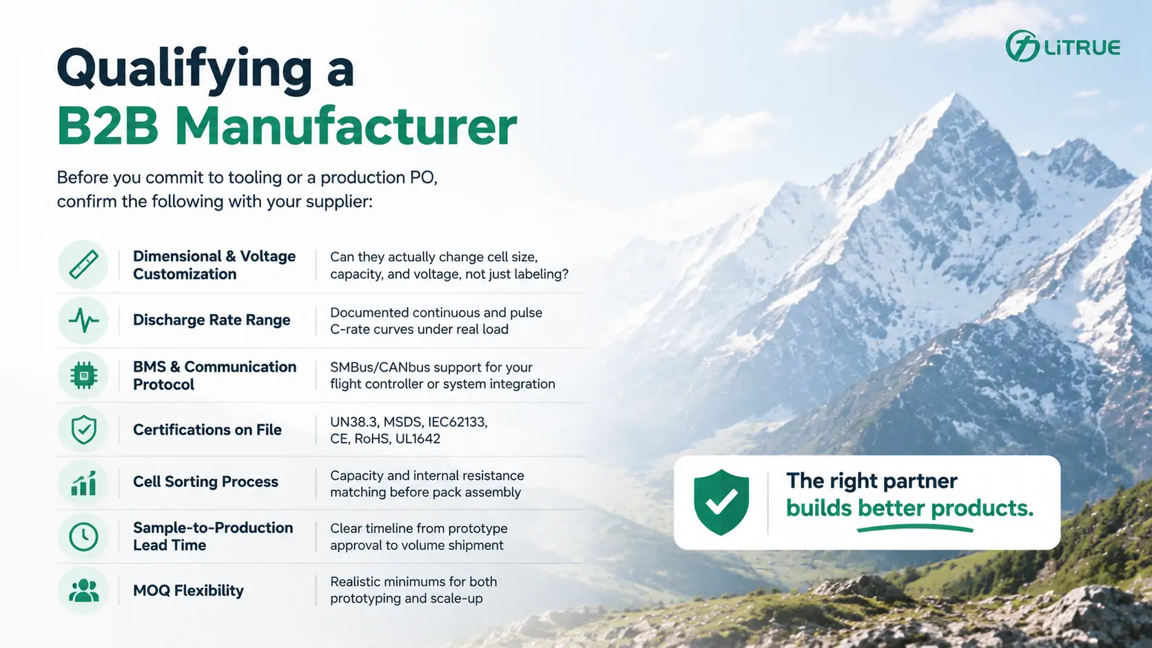 Qualifying a B2B Manufacturer