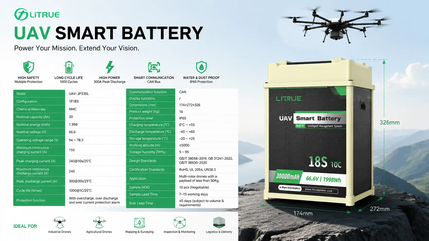Smart Drone Battery Smart Drone Battery