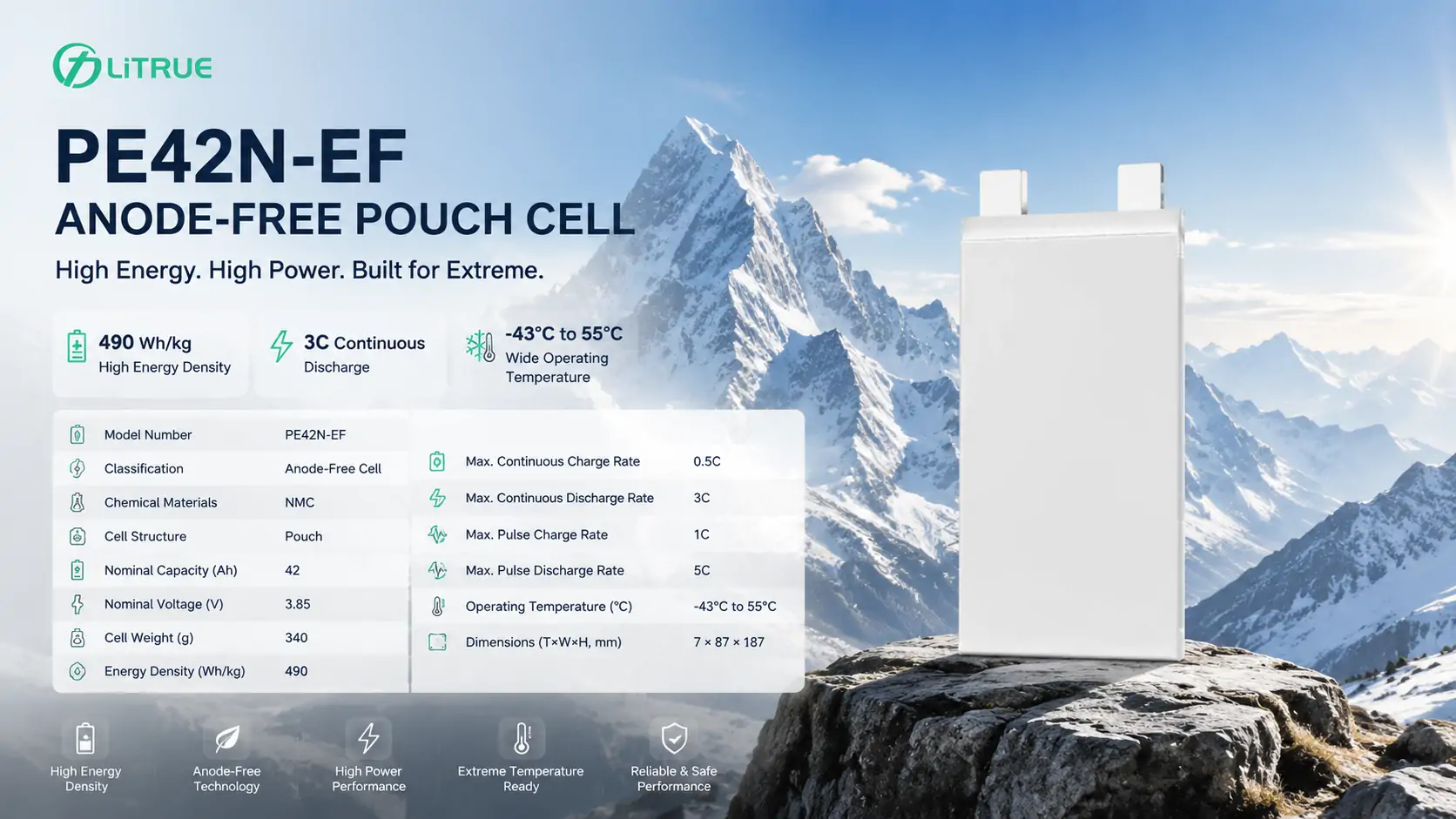 42Ah Ultra-High Energy Density Solid-State Anode-Free Cell 42Ah Ultra-High Energy Density Solid-State Anode-Free Cell