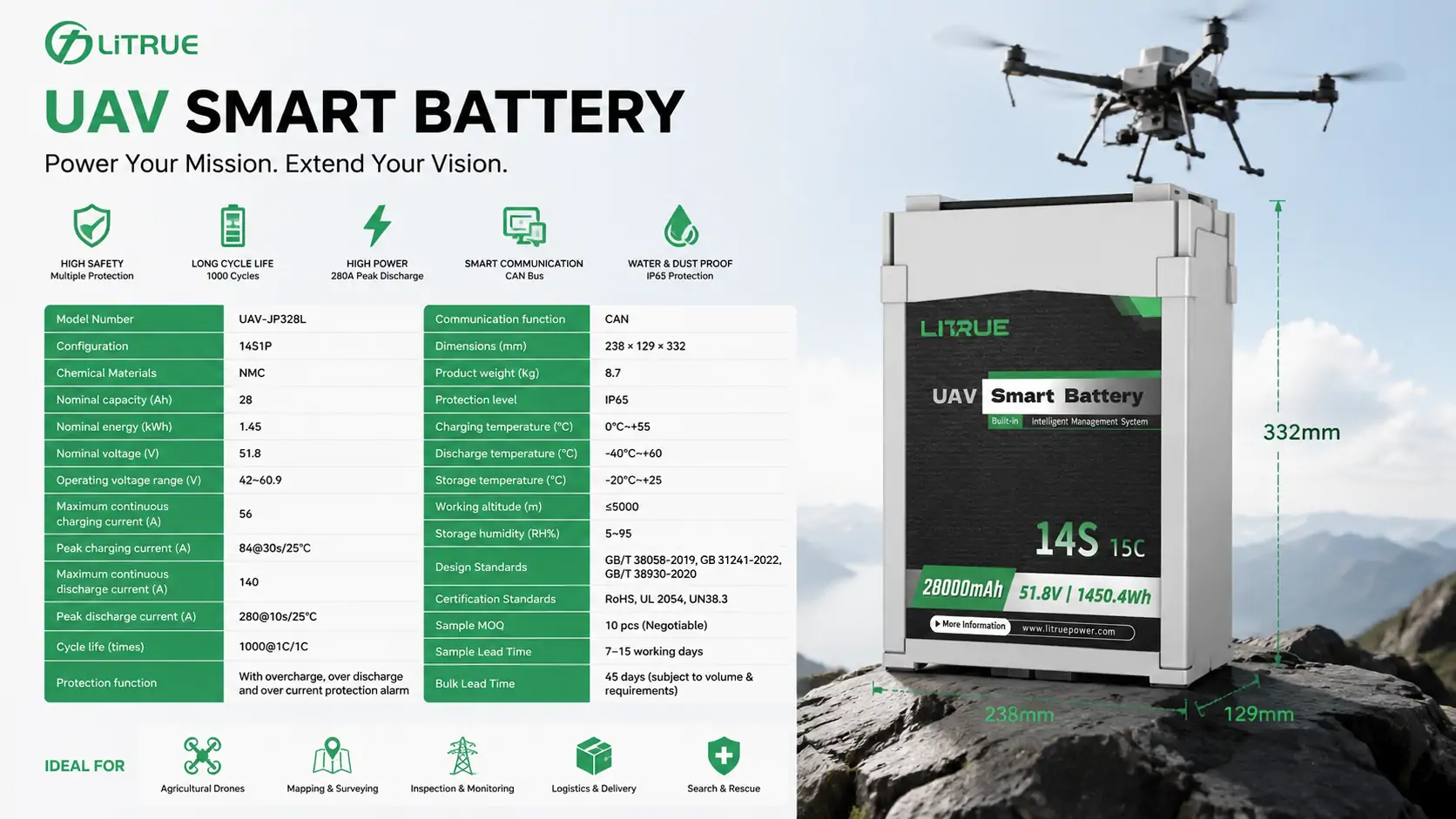 High Discharge NMC Drone Battery High Discharge NMC Drone Battery