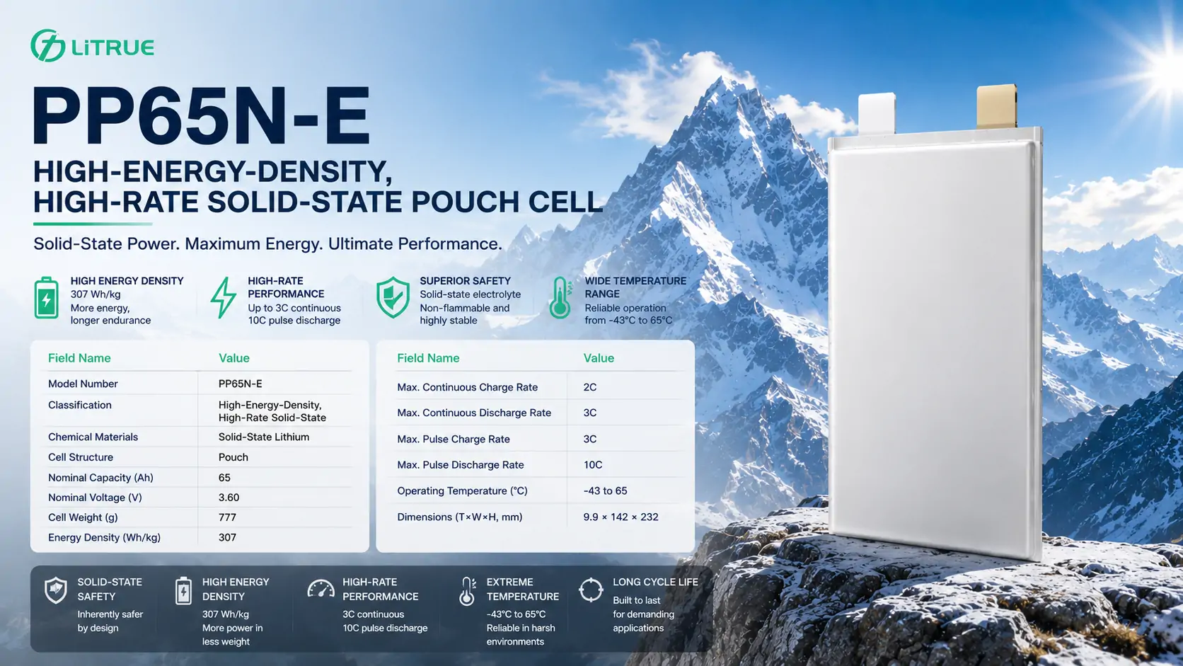 65Ah High-Energy High-Rate Solid-State Battery Cell