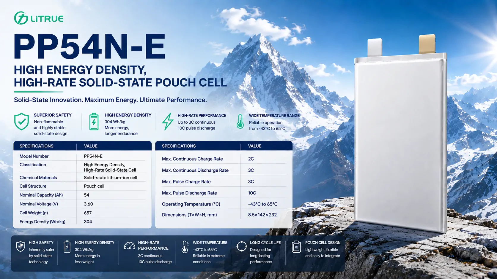 54Ah High-Rate Solid-State Cell 54Ah High-Rate Solid-State Cell